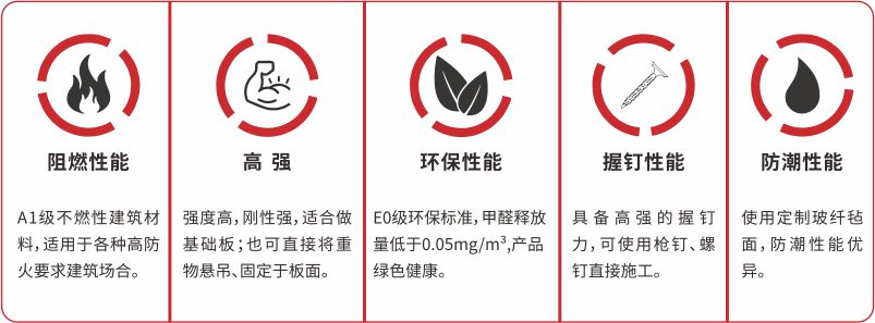 優(yōu)倍特板性能